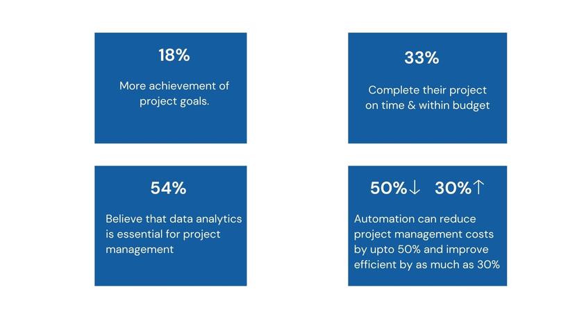 Project Management benefits Chart